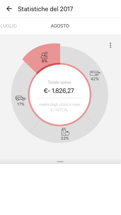 n26-bank-account-features-statistics-it